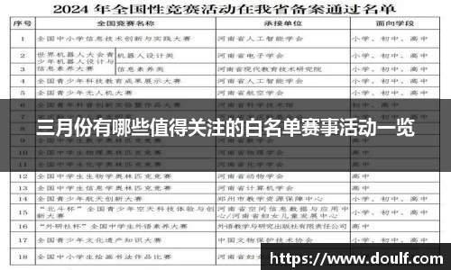 三月份有哪些值得关注的白名单赛事活动一览